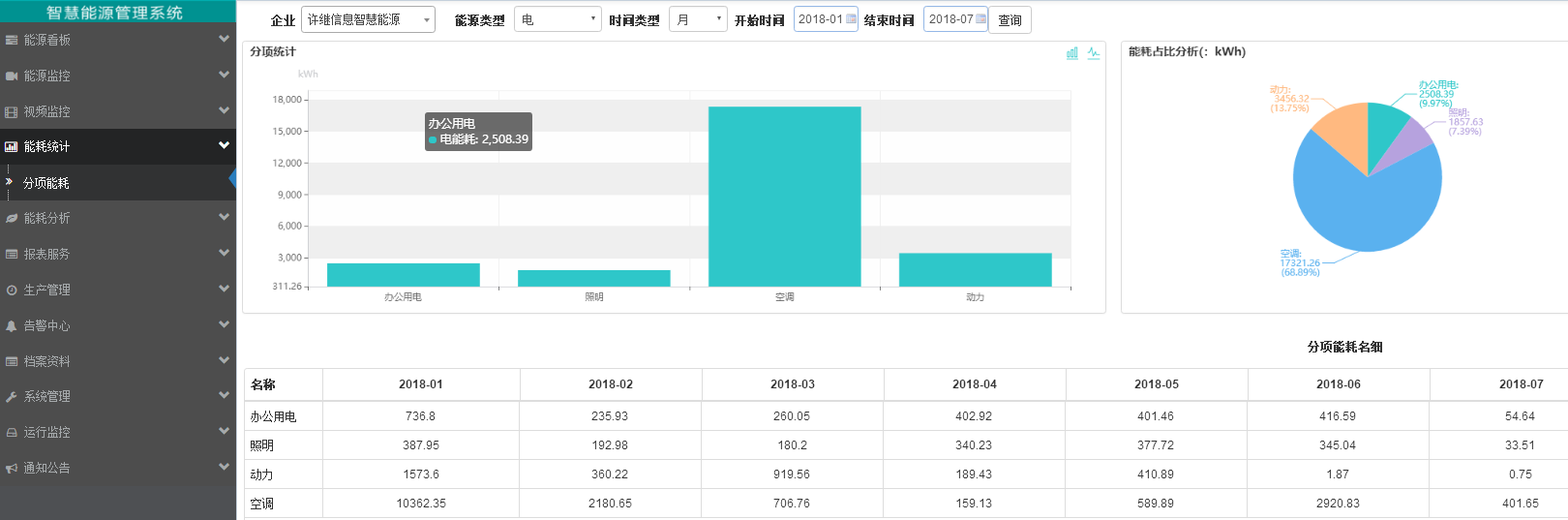 能源管理系統