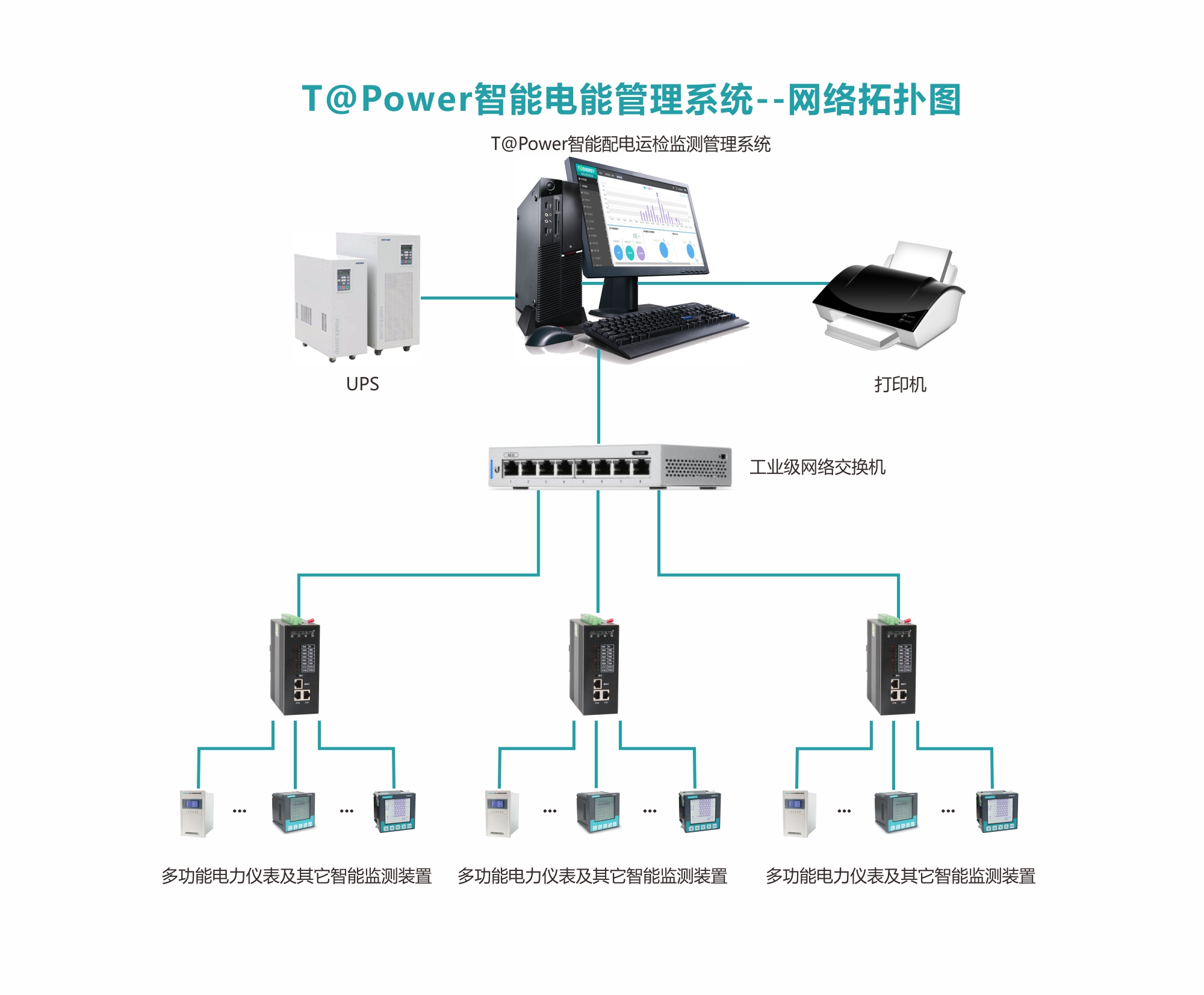 電能管理系統網絡拓撲圖