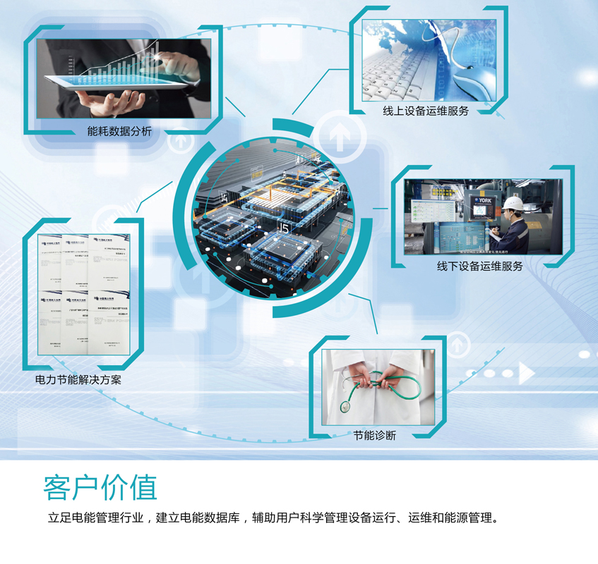能源管理系統帶來的客戶價值