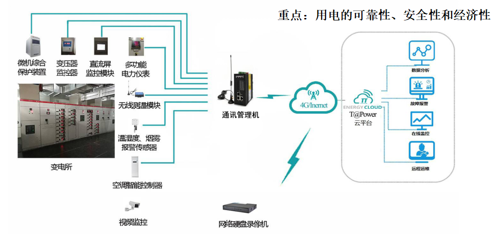 智能配電運檢監測管理系統