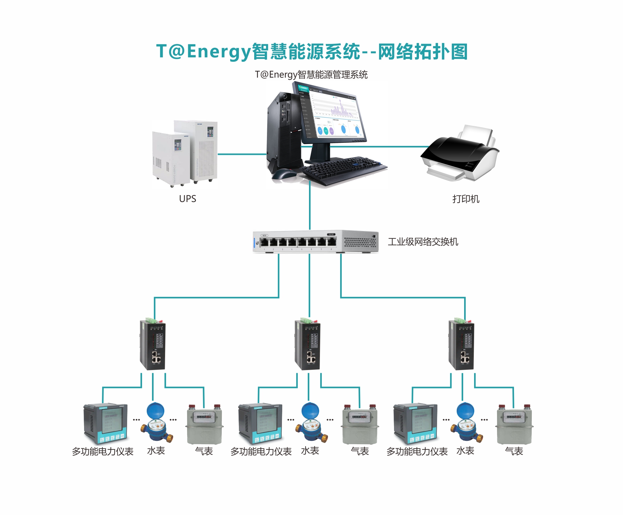 康派智能能源管理系統
