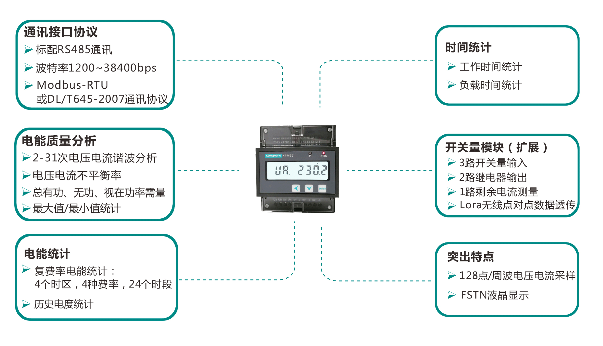 說明: http://www.buildingmarketplaces.com/uploads/allimg/191011/1-191011192320J9.png