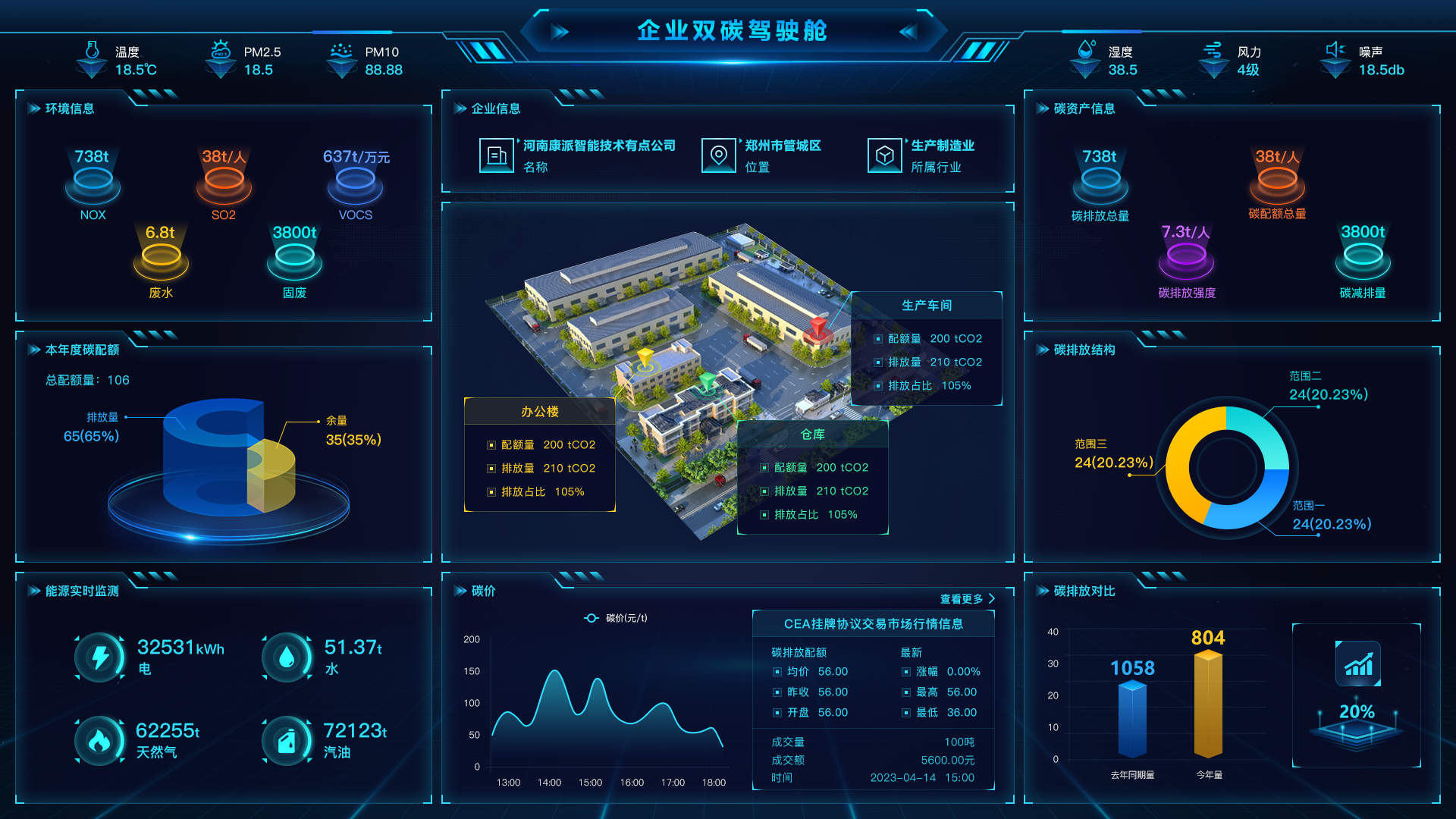 雙碳管理系統